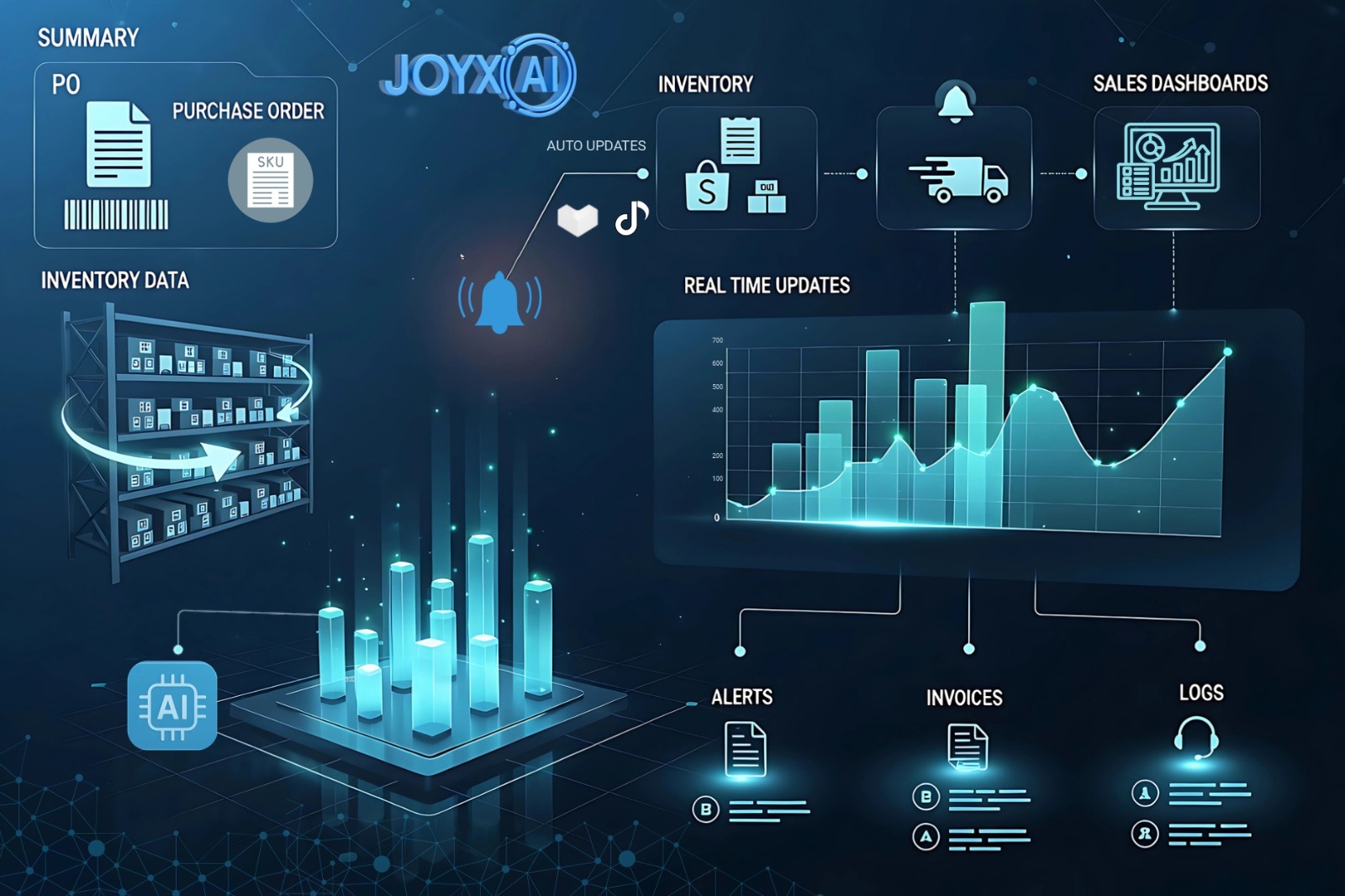 JoyxAI Chat Accounting Dashboard